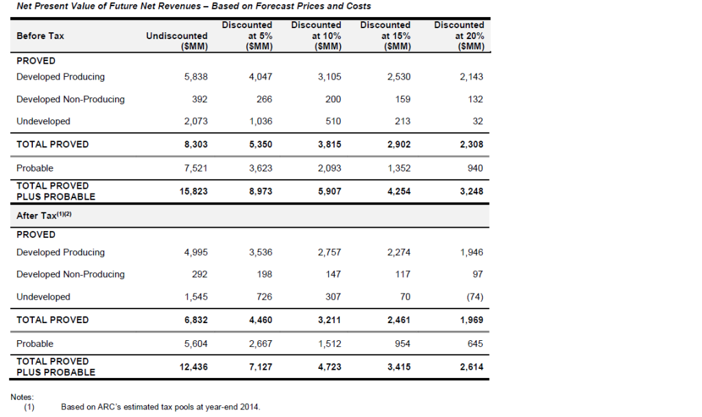 Valuation of Corporate Reserves before and After Tax