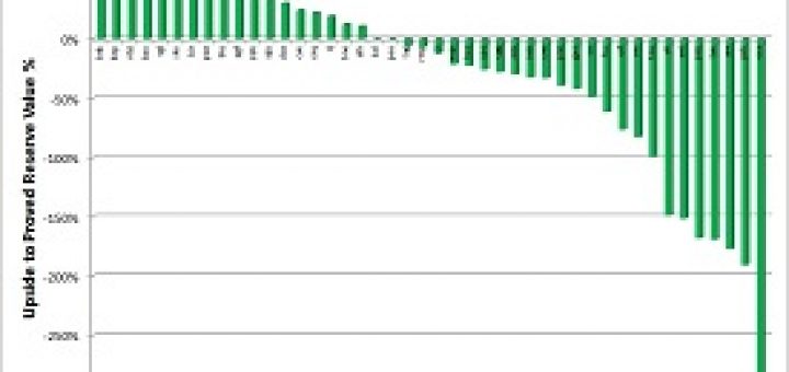 Upside to Proved Value