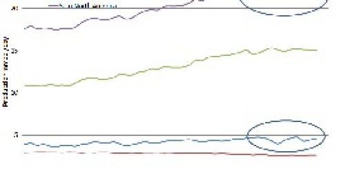 North America Liquids Production