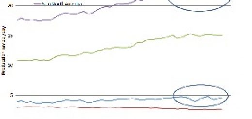 North America Liquids Production