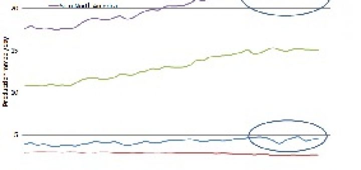 North America Liquids Production