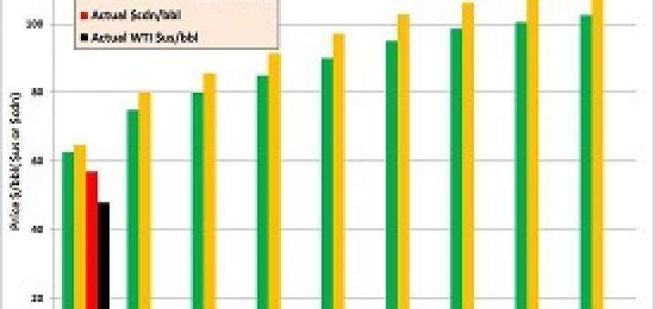 Reserve Price Forecast Comparison