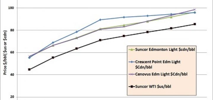 Price Forecast Comparison