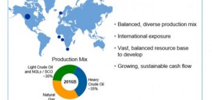 CNRL Product Portfolio